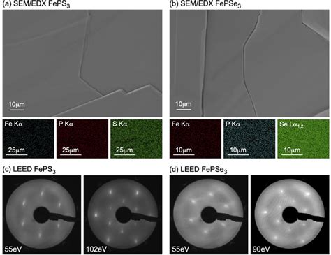 A B SEM And The Respective EDX Maps Collected At The Primary Electron