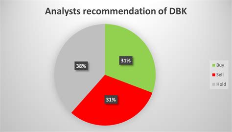 Aktie im Fokus Deutsche Bank günstig bewertet und Analysten sehen