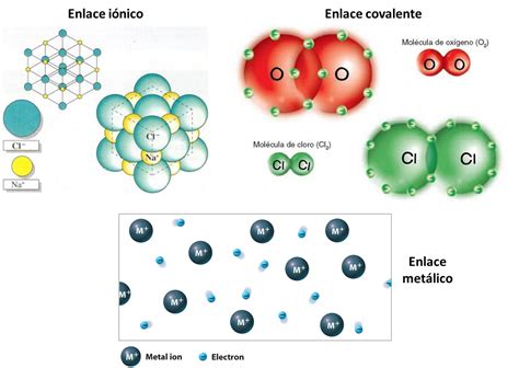 Cuales Son Los Enlaces Covalentes Vostan