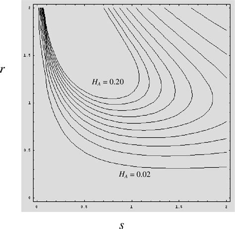 Figure 1 From A White Hole Model Of The Big Bang Semantic Scholar