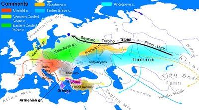 List of Indo-European Languages