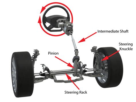 Components of the Steering System