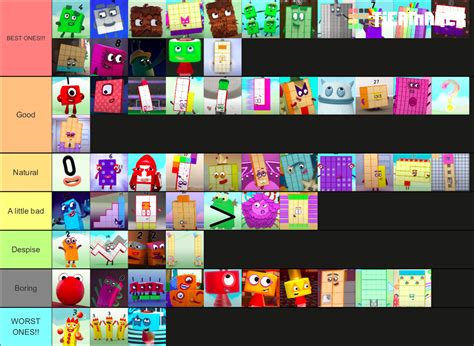 Numberblocks Tier List Fandom