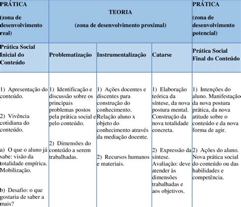 Relato Da An Lise Do Plano De Trabalho Docente Educa O Infantil Roaredu