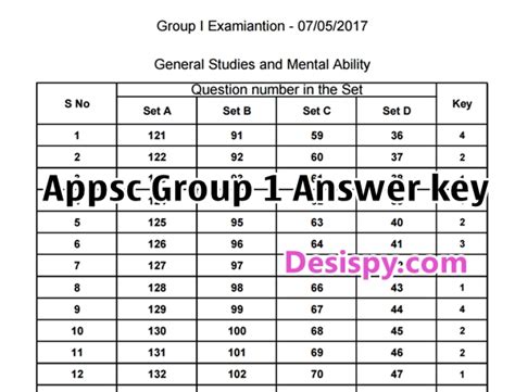 Appsc Group 1 Screening Test Answer Key 2017 Released Check Group I