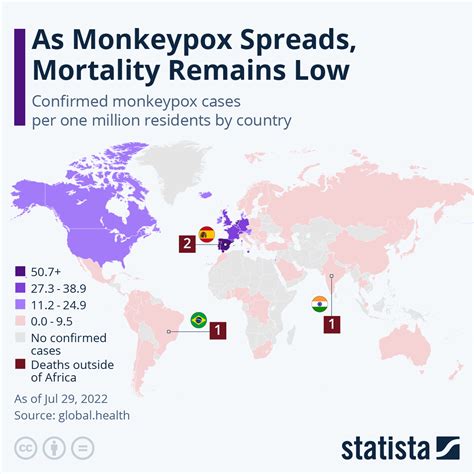 List Pictures Photos Of People With Monkeypox Stunning