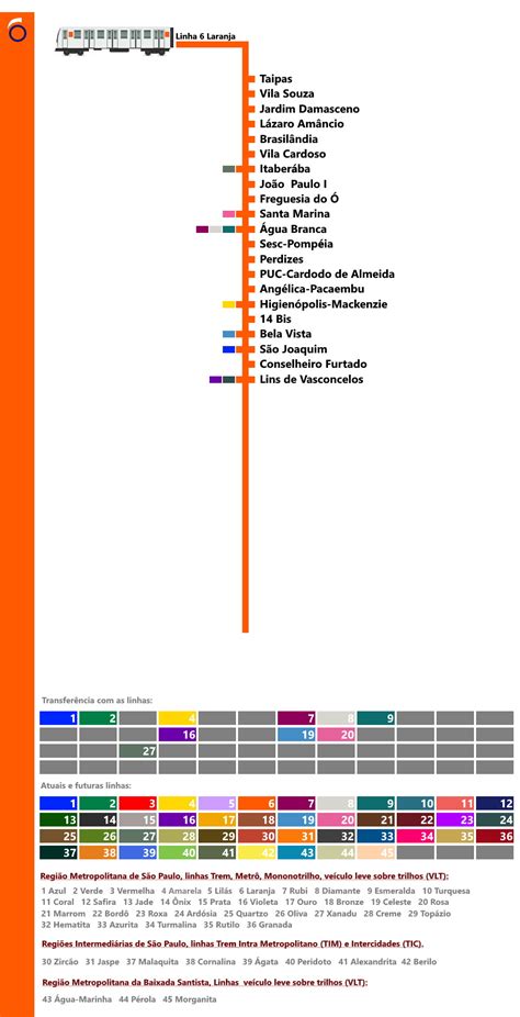 Expans O Sp Linha Laranja