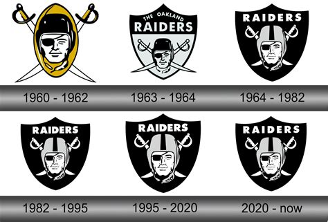 Oakland Raiders Logo and symbol, meaning, history, sign.