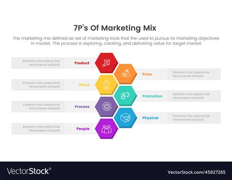 Marketing Mix 7ps Strategy Infographic With Long Vector 46 Off