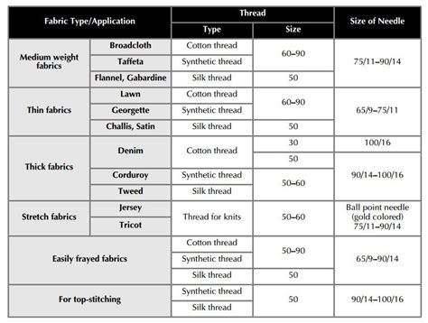 Singer Sewing Machine Needle Size Chart