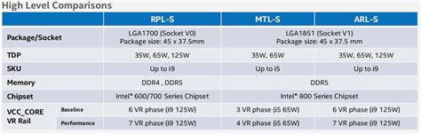 Intel Meteor Lake Desktop Cpus Spotted In Presentation Leak Indicates