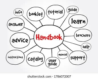 Different Language Learning Mind Map Flowchart