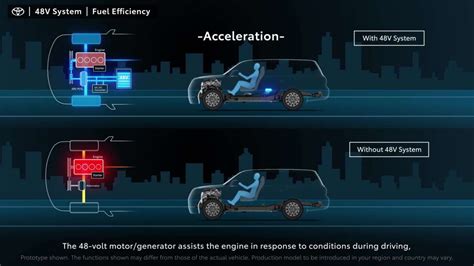 Toyota Volt Mild Hybrid System Detailed Paul Tan S Automotive News