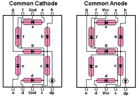 راه اندازی سون سگمنت با Fpga به زبان وریلاگ ویدئو پازج