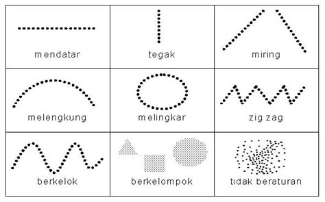 Penjelasan Tentang Unsur-unsur Seni Rupa