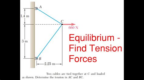 How To Find Tension Force In The Cables Static Equilibrium