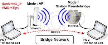 ULASAN ILMU MEP 2 Electronics 3 Cara Setting Mikrotik Wireless