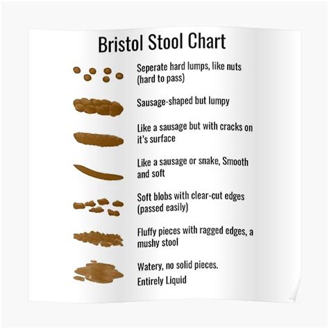 Bristol Stool Chart Premium Matte Vertical Poster Sold By Bryan Jones Sku 40659552 Printerval