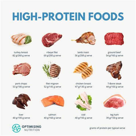 High Protein Foods For Satiety And Health Optimising Nutrition