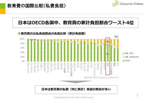 日本の子どもの教育費の現状①－教育費は親が負担すべきが当たり前 Eduwell Journal