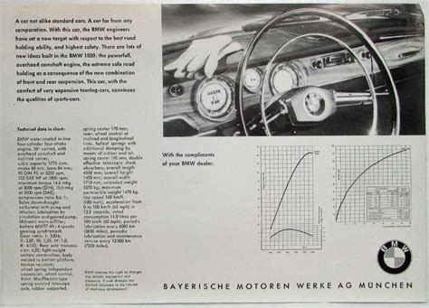 1964 BMW 1800 Spec Sheet