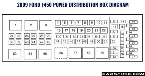 2009 Ford F450 Fuse Box Diagram