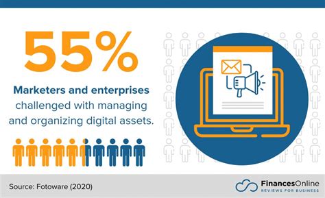 20 Best Digital Asset Management Dam Tools For 2024