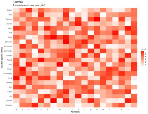 Create Heatmap In R GeeksforGeeks