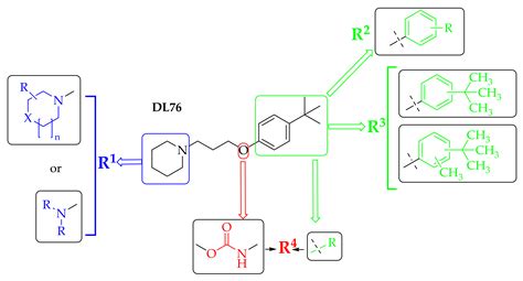 Pharmaceutics Free Full Text Dual Targeting Ligandshistamine H