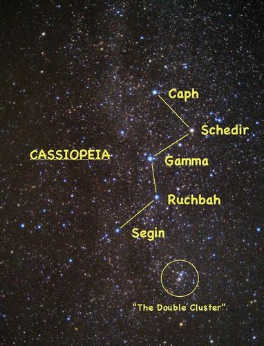 Astronomy Topic Celestial Observations Naked Eye Phenomena And