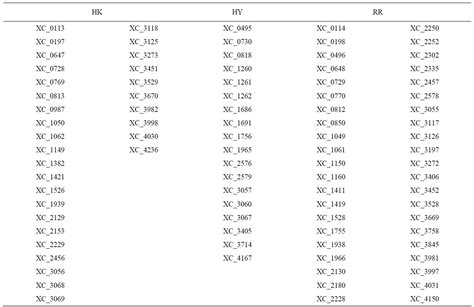 黄单胞菌双组分信号转导系统的生物信息学分析 Bioinformatics Analysis of Two Component Singal