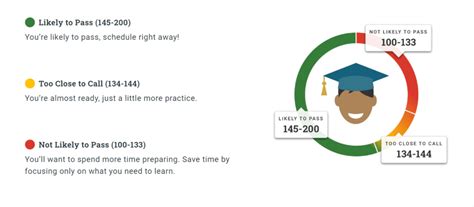 What Is A Passing Score For The Ged Test Phuket Pals