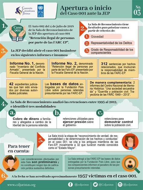 Infograf A Apertura O Inicio Del Caso Ante La Jep