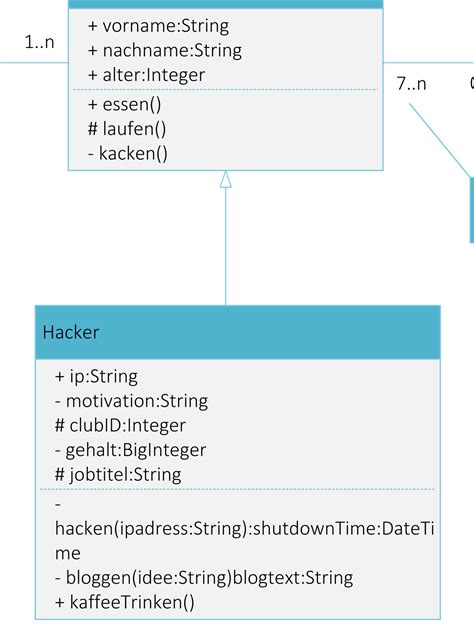 UML Diagramm Erstellen Was Ist Das Beste Tool In 2025