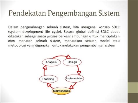 Pengembangan Sistem Siklus Hidup Sistem Proses Pengembangan Sistem