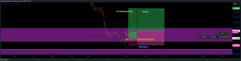 Tradingview Chart — Tradingview