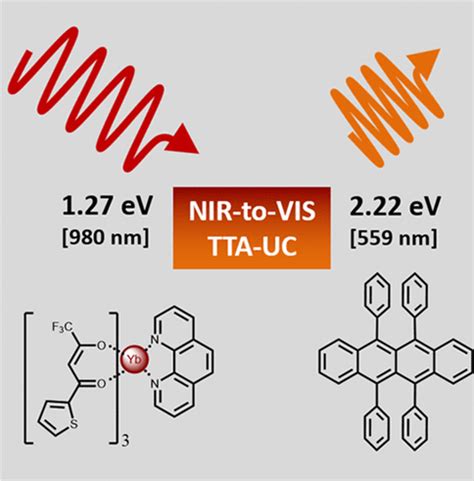 Lanthanide Sensitizers For Large Anti Stokes Shift Near Infrared To