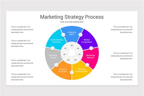 Marketing Strategy Powerpoint Ppt Template Nulivo Market