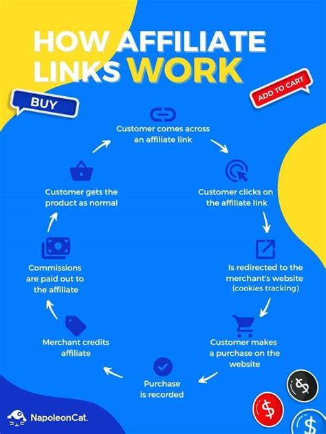 How To Promote Affiliate Links In 2024