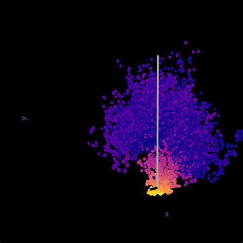 Analysis Of The Latent Space Learned From Gm Vae With The Download Scientific Diagram