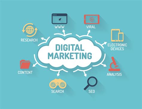 Por Qu Invertir En Marketing Digital En Mi Negocio