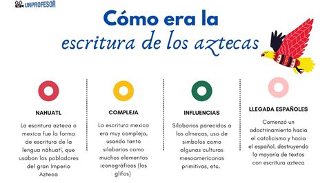 El SISTEMA de ESCRITURA de los aztecas RESUMEN IMÁGENES