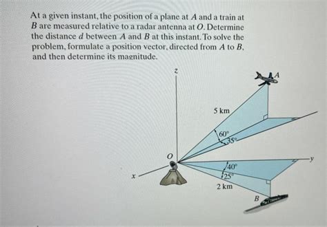 Solved At A Given Instant The Position Of A Plane At A And Chegg