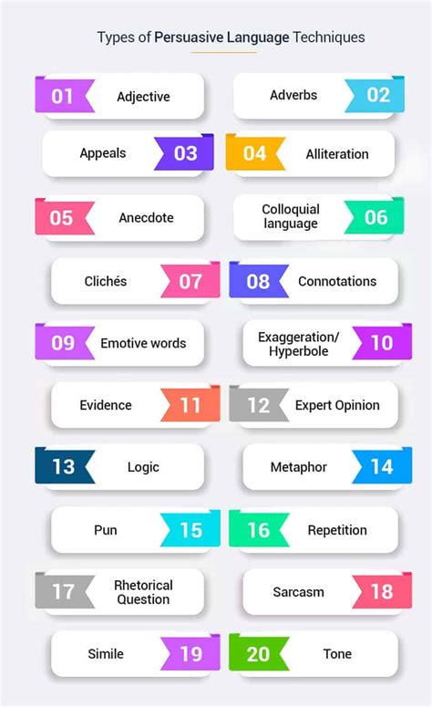 Types of Persuasive Techniques To Use in Your Writing