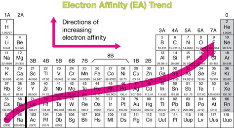 electron affinity of elements - DriverLayer Search Engine