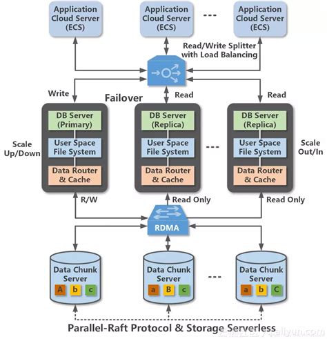 2019，遇见最好的 Mysql 数据库 墨天轮