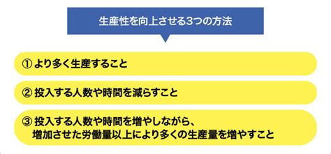 生産性とは？生産性の種類や生産性を向上させる8つの施策などわかりやすく解説 中小企業応援サイト Ricoh