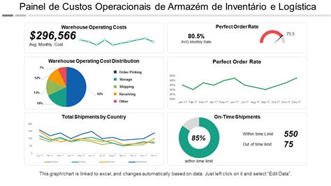 Os 10 Principais Modelos De Painel De Logística Com Amostras E Exemplos