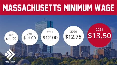 Minimum Wage In Massachusetts Massachusetts Minimum Wage 2021