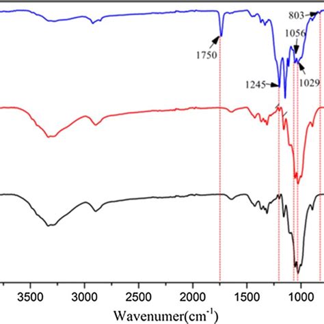 Ftir Spectra Of A Original Cotton B Mptes Treated Cotton C